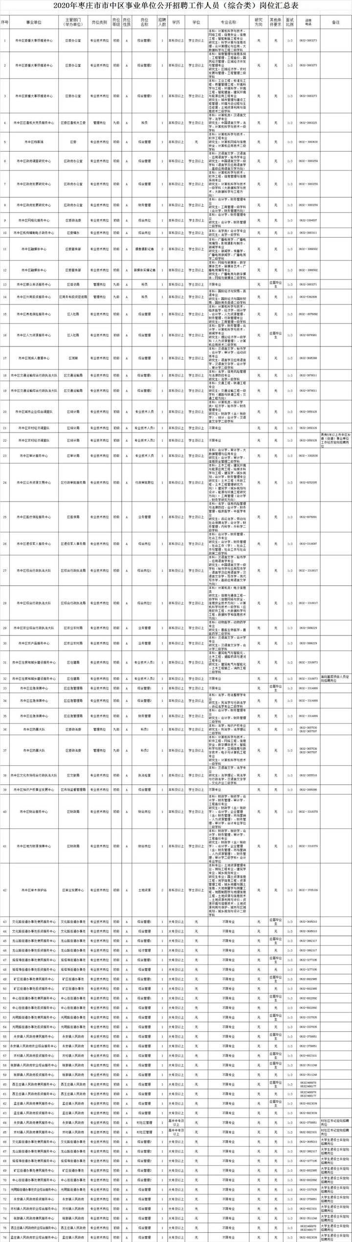 清苑县市场监督管理局最新招聘公告概览