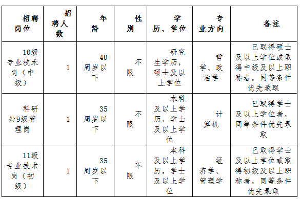 海南藏族自治州市社会科学院招聘启事，探寻学术研究新星