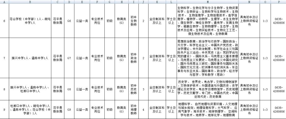 枣庄市农业局招聘新动态概览，最新招聘信息及招聘细节探讨