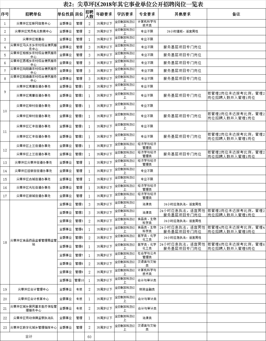 尖草坪区公安局最新招聘启事