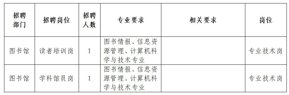 二道江区图书馆最新招聘启事全览