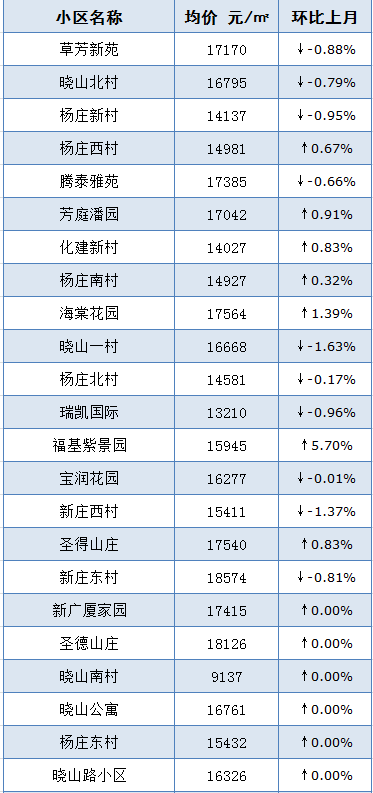 五金产品零售 第8页