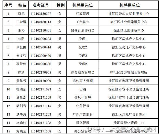 徐汇区殡葬事业单位招聘信息与职业前景展望