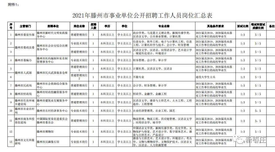 薛城区康复事业单位招聘最新信息及概述发布