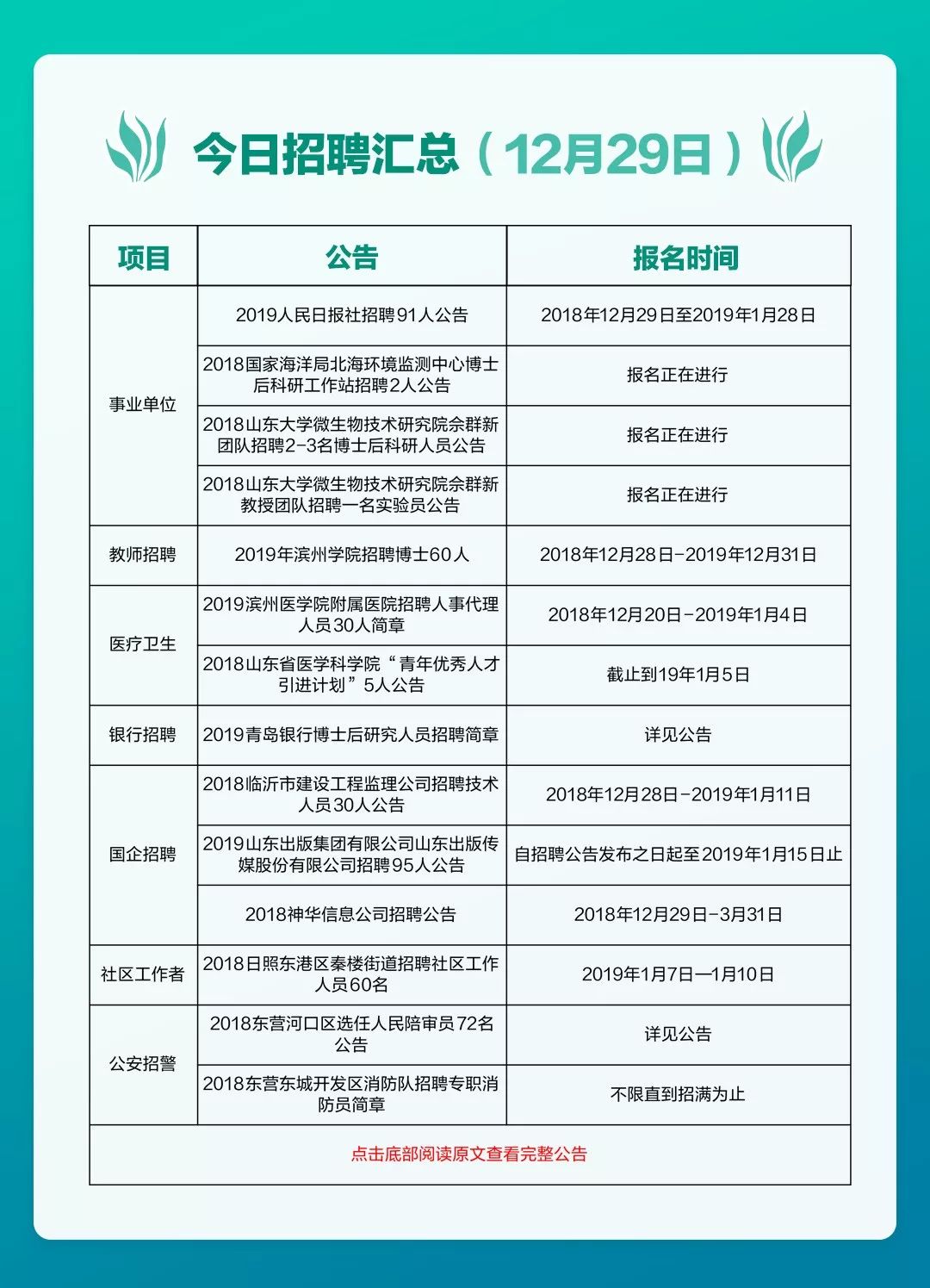 罗庄区体育局最新招聘信息全面解析