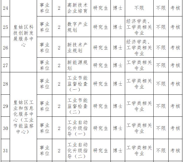 沈河区小学招聘启事，最新教育职位空缺