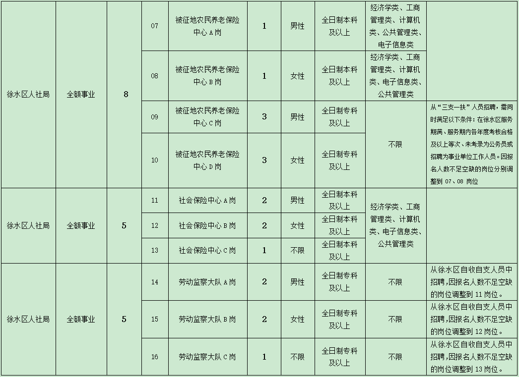 徐水县康复事业单位招聘公告全新发布