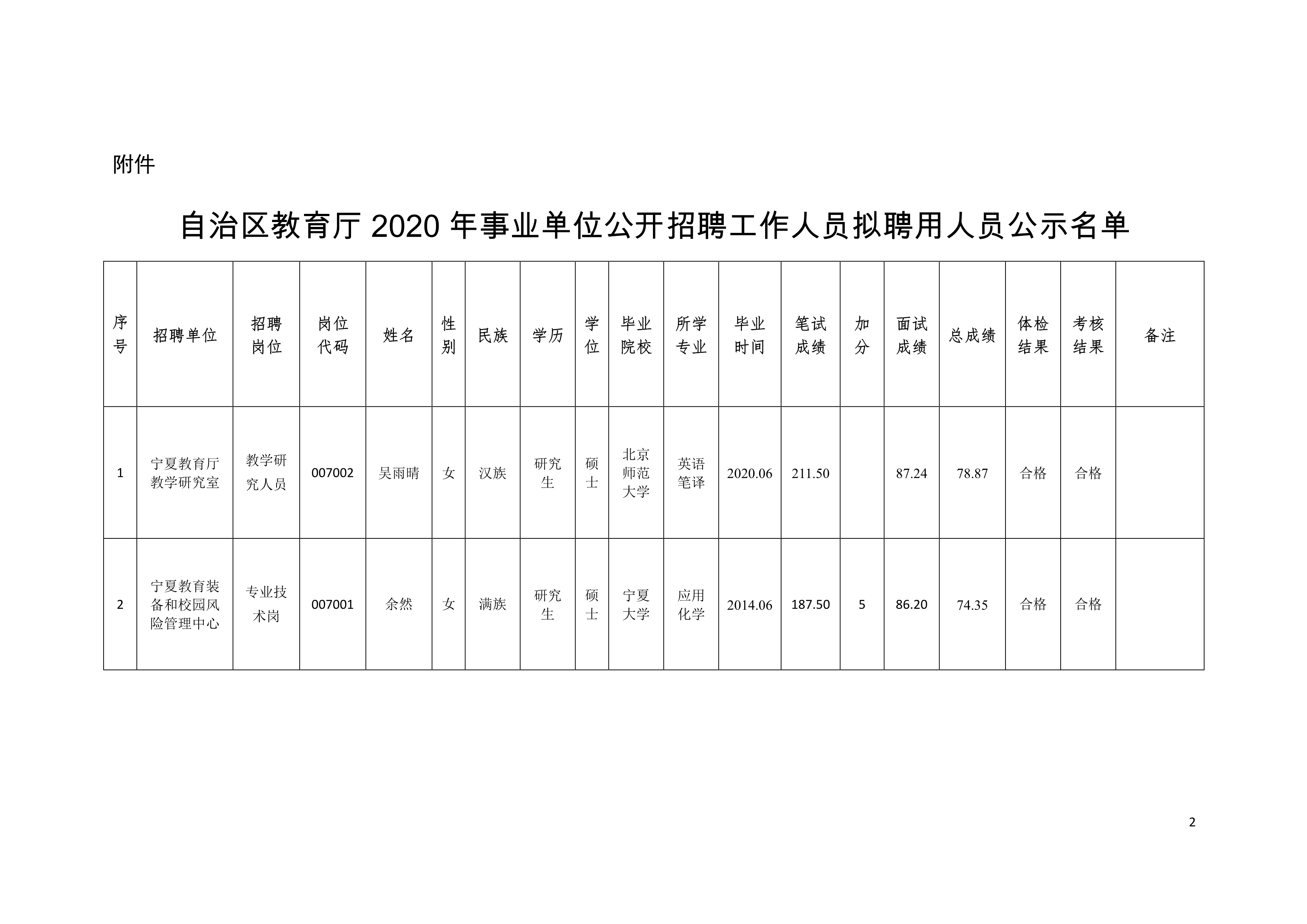 山亭区级托养福利事业单位最新项目概览