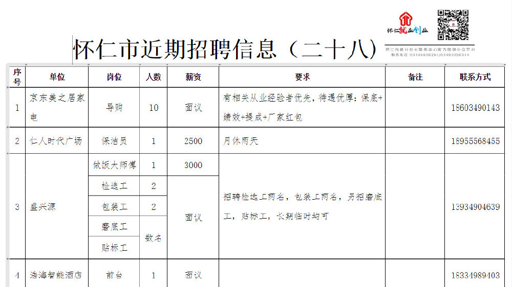 怀仁县数据和政务服务局招聘公告详解