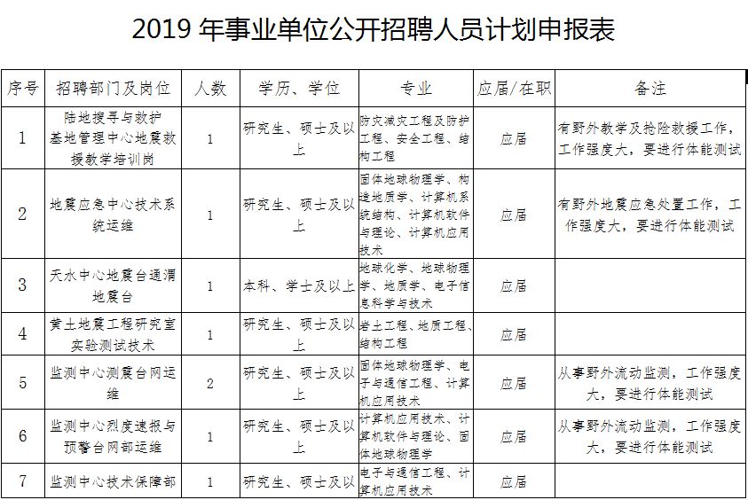 锡山区级托养福利事业单位人事任命动态更新