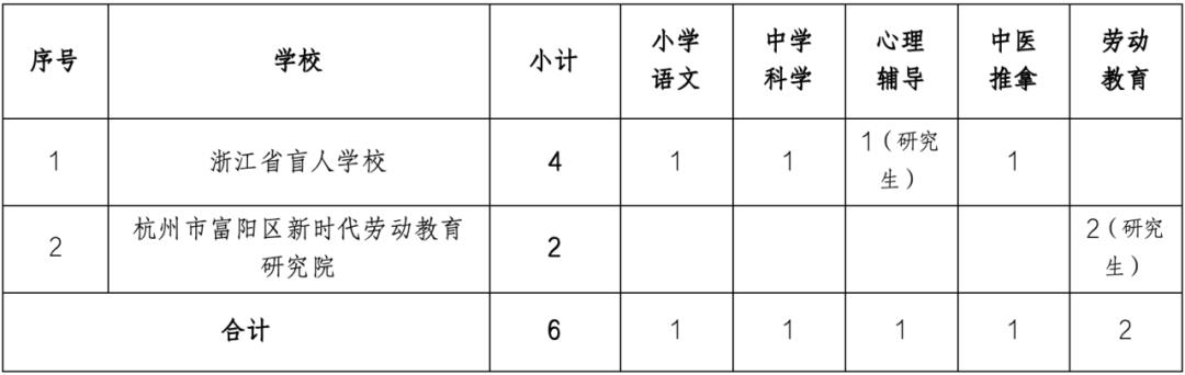 锡山区特殊教育事业单位最新项目深度解析