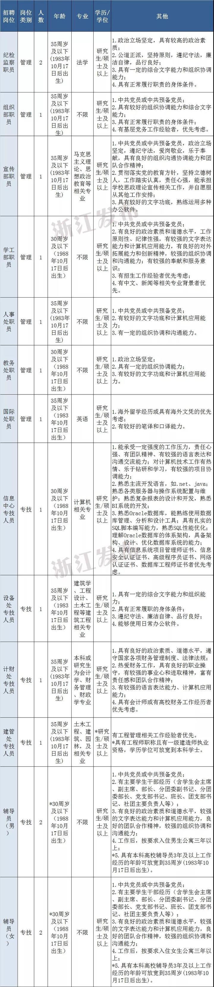 农林街道最新招聘信息全面汇总