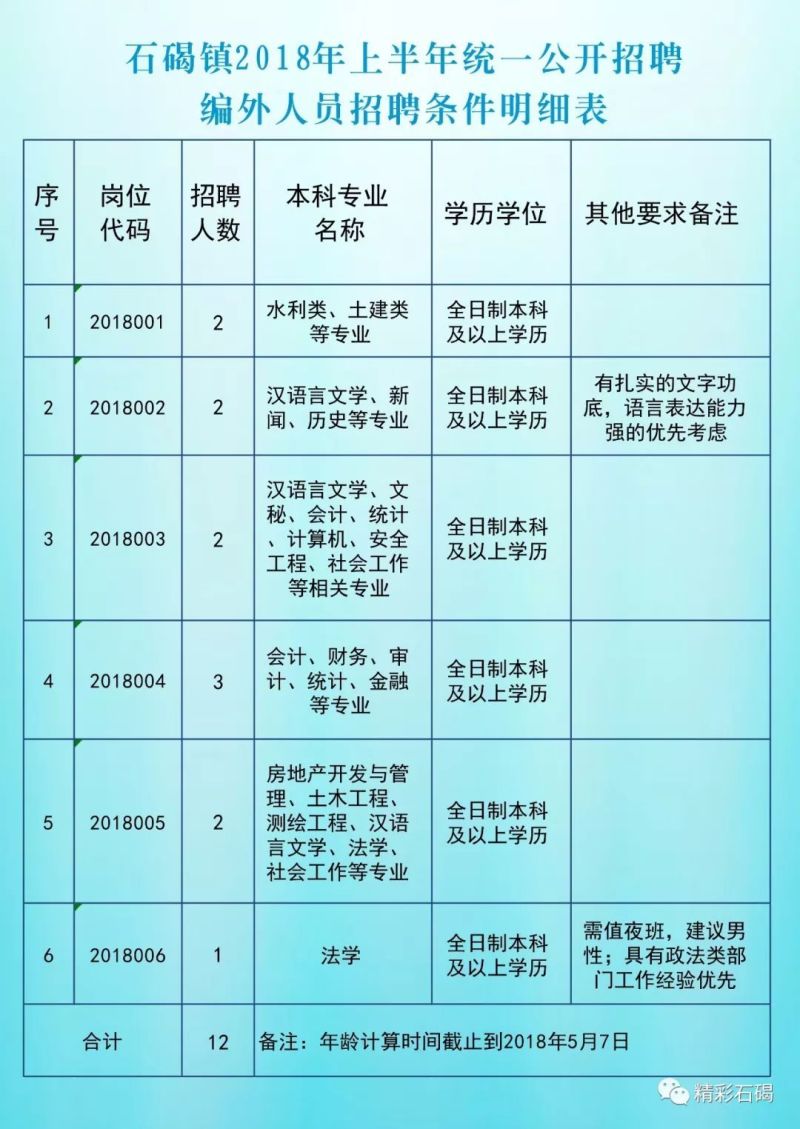 石壁镇最新招聘信息汇总