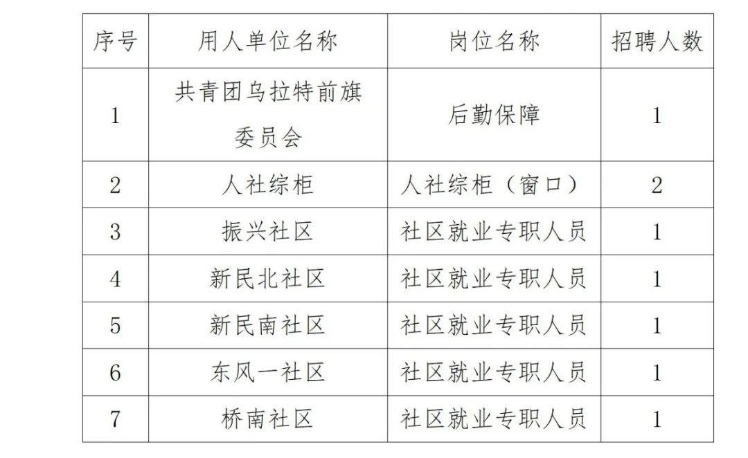 乌拉特中旗计生委最新招聘信息与职业发展展望