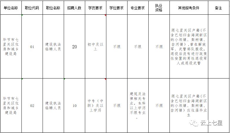 七星区初中人事任命重塑教育领导层，引领未来教育发展新篇章