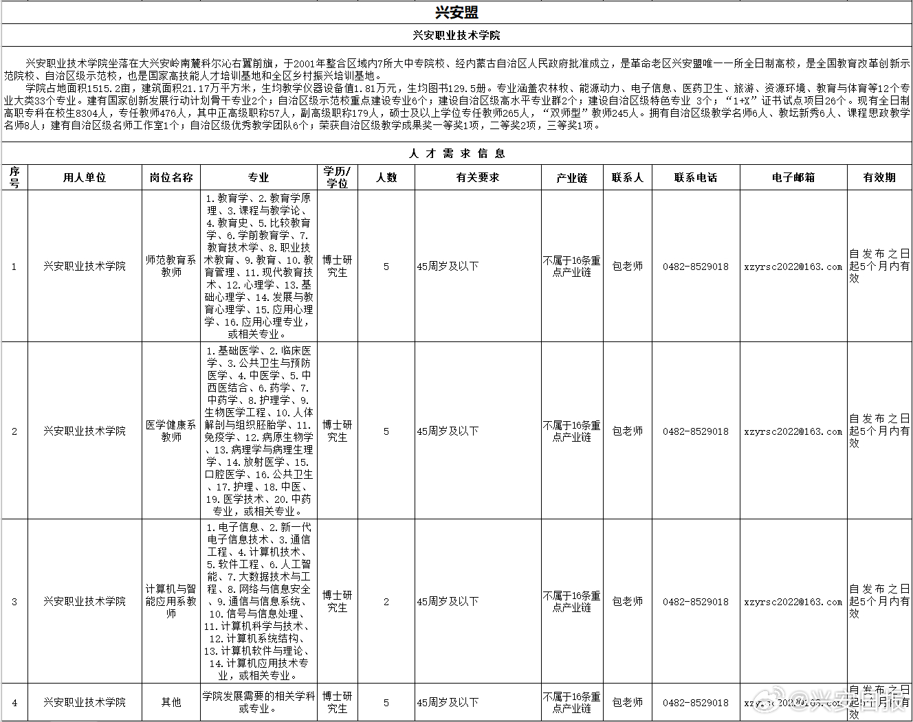 兴安区科技局招聘启事及职场发展趋势展望