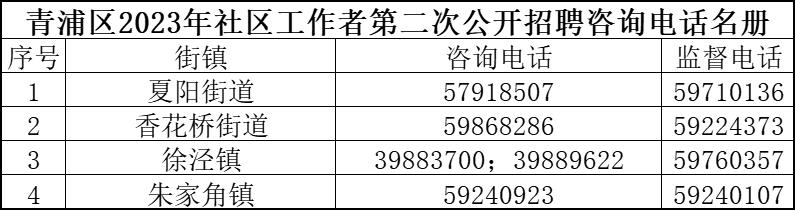 五一社区第二居委会最新招聘信息发布汇总