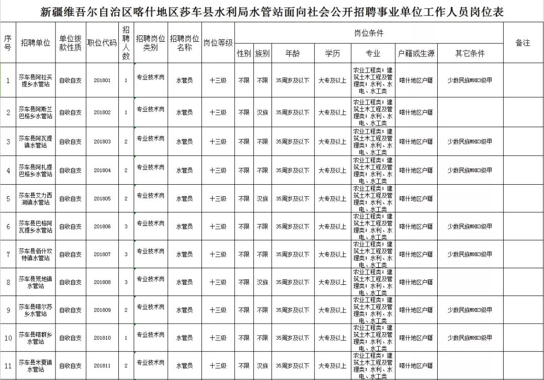 喀什地区扶贫开发领导小组办公室发布最新发展规划纲要