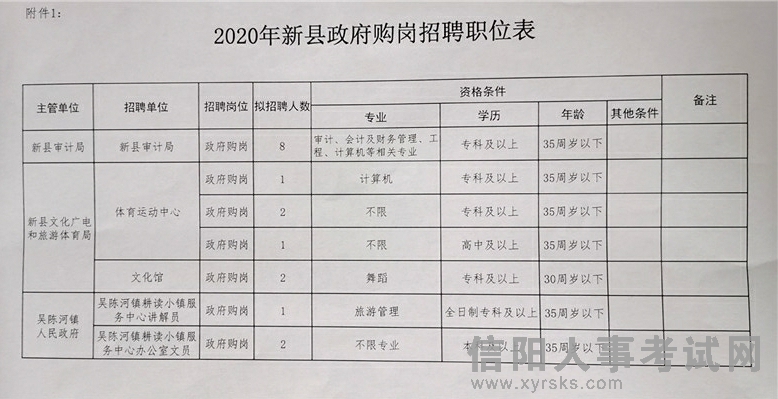 凤台县审计局招聘启事，寻找优秀人才加入我们的团队！