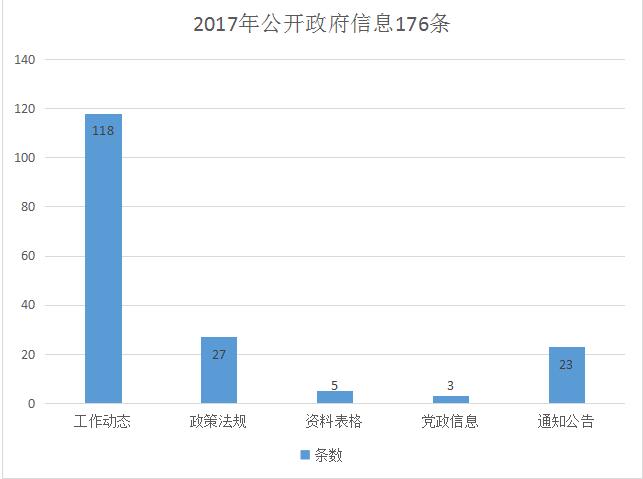 小河区人力资源和社会保障局发展规划解析及展望